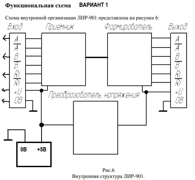 ВАРИАНТ 1