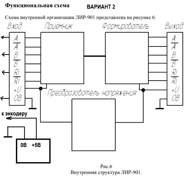 ВАРИАНТ 2