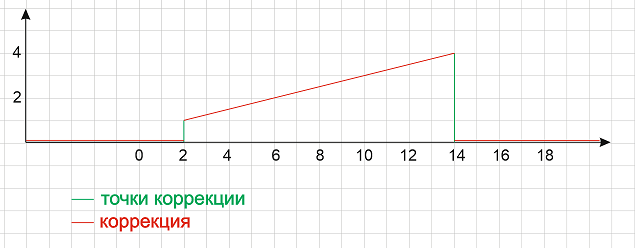 коррекция.png