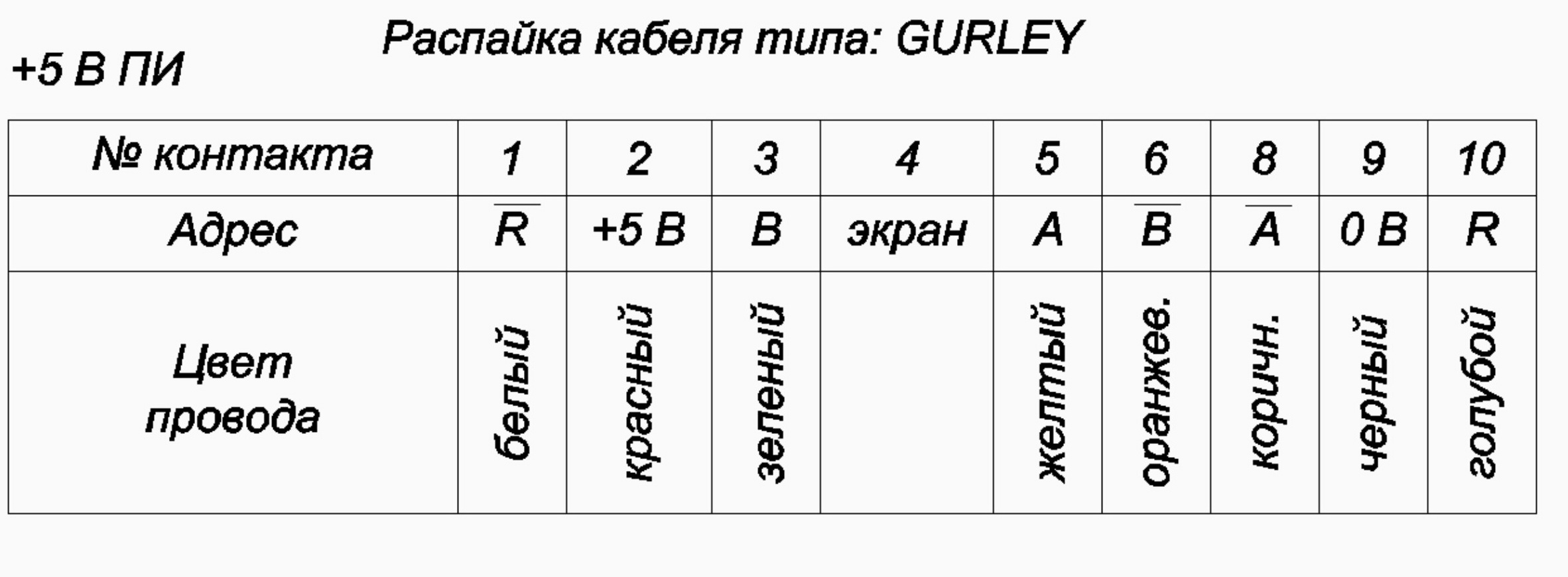 ЛИР-295 цвета цепей.jpg